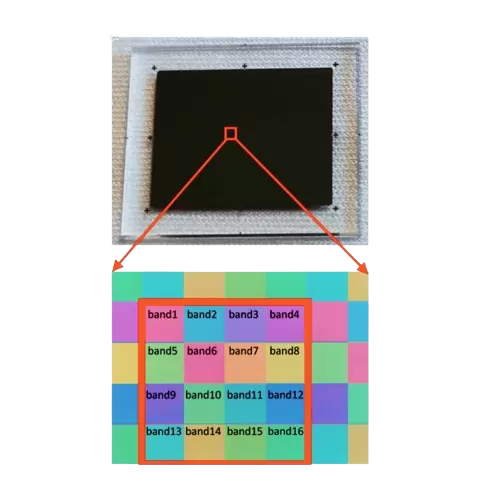 像素級（馬賽克）多通道濾波器