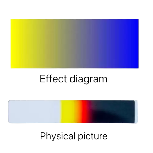 線性梯度濾波器